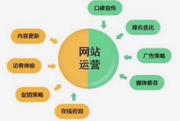 做網(wǎng)站經(jīng)驗(yàn):網(wǎng)站運(yùn)營應(yīng)該用減法，而不是用加法或乘法